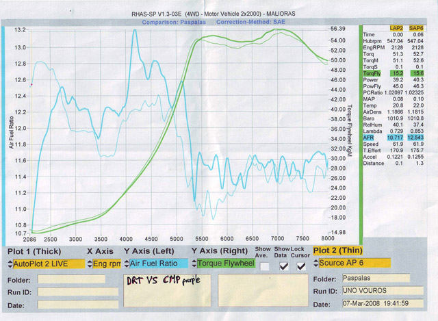  Test    Drag . (c) greekdragster.com - The Greek Drag Racing Site