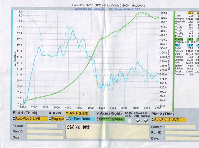  Test    Drag . (c) greekdragster.com - The Greek Drag Racing Site