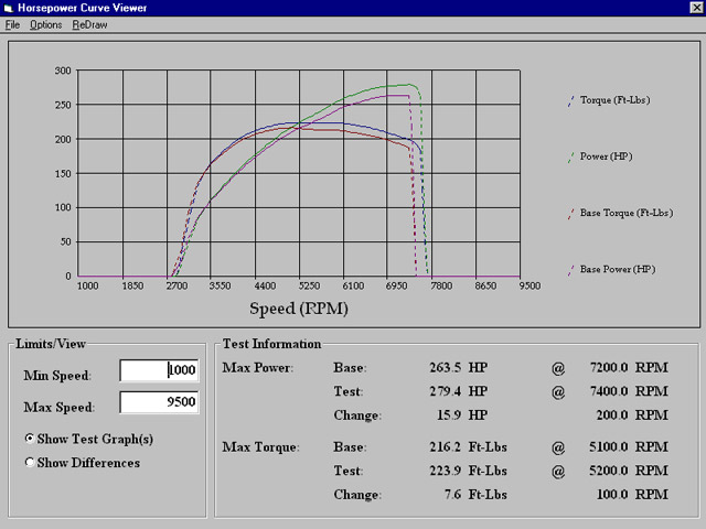  Test    Drag . (c) greekdragster.com - The Greek Drag Racing Site