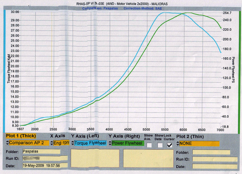  Test 100 Super Plus  VP Racing Fuels CMP-X  1400cc Turbo . (c) greekdragster.com - The Greek Dragster Site