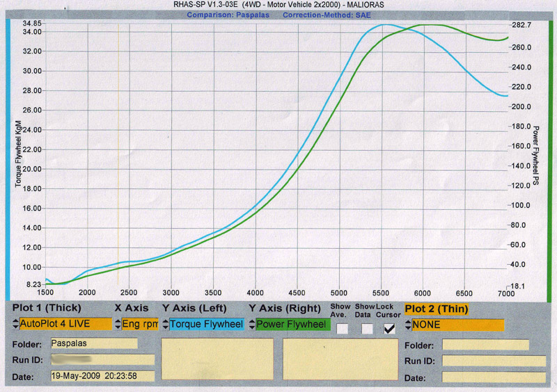  Test 100 Super Plus  VP Racing Fuels CMP-X  1400cc Turbo . (c) greekdragster.com - The Greek Dragster Site