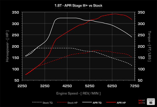 Benelis Leon 1,8 20VT by APR Stage III Plus+ (c) greekdragster.com - The Greek Dragster Site